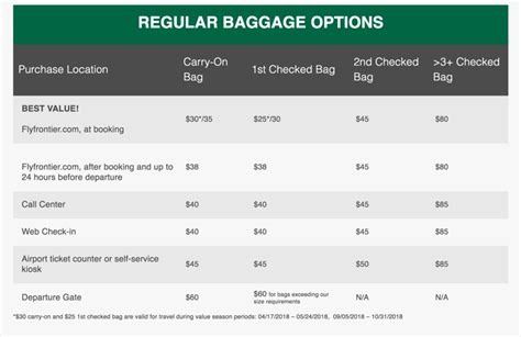 does frontier charge for bags